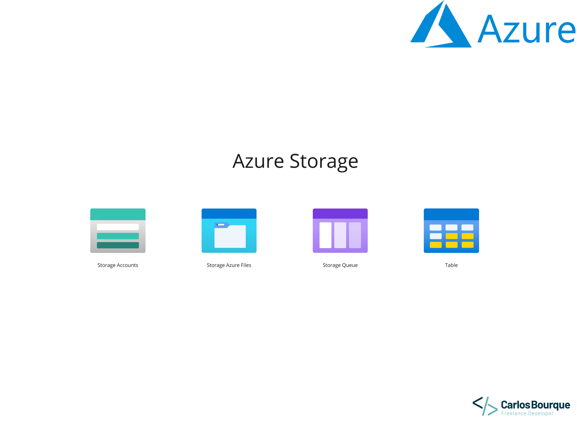 Design Principles for Effective Storage Solutions in Azure